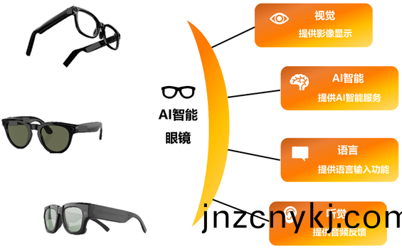 AI眼(yan)鏡(jing)